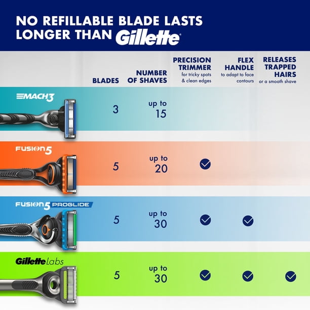 Gillette Fusion5 ProGlide Men's Razor, 1 Handle + 13 Cartridges