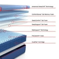 thumbnail image 5 of Sealy Posturepedic Elite High Point Soft Hybrid Mattress, 5 of 12