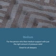 thumbnail image 4 of Beautyrest Regal Sleep Mattress (Available in Medium & Medium-Firm or Plush Pillow-Top), 4 of 8