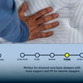 thumbnail image 8 of Serta Hello Dreams Firm 12" Mattress, 8 of 11