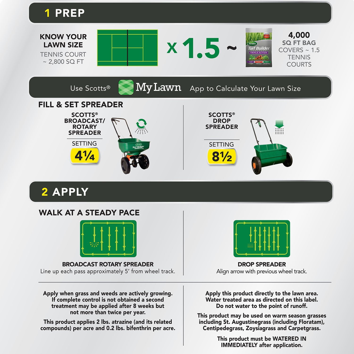 Scotts Turf Builder Southern - Thumbnail 4