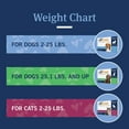 thumbnail image 9 of PetArmor CapAction Oral Flea Treatment for Cats, 2-25 lbs., 12 tabs, 9 of 9