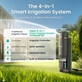 thumbnail image 5 of Aiper IrriSense N2 Smart Lawn Irrigation System: 4-in-1 Multi-Zone Irrigator with Weather-Sense Scheduling and App Control, 5 of 15