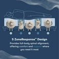 thumbnail image 9 of Serta iComfort Aveda 12" Plush Memory Foam Mattress, 9 of 11