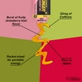 thumbnail image 4 of Honey Stinger Energy Gel, Strawberry Kiwi, 32mg Caffeine, 1.1 oz., 24 pk., 4 of 5