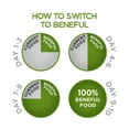 thumbnail image 11 of Purina Beneful Healthy Weight Chicken Recipe Dry Dog Food, 48 lbs., 11 of 13