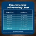 thumbnail image 10 of Blue Life Protection Formula Chicken and Brown Rice, Adult Natural Dry Dog Food, 38 lbs., 10 of 10