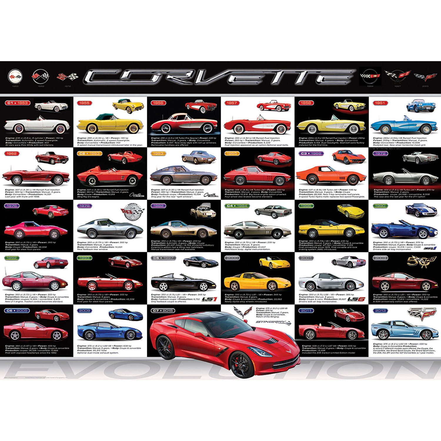 Corvette Evolution Puzzle, 1000 Piece - Samsclub.com