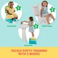 thumbnail image 2 of Sesame Street 3-in-1 Potty Chair and Step Stool, Choose Style, 2 of 9