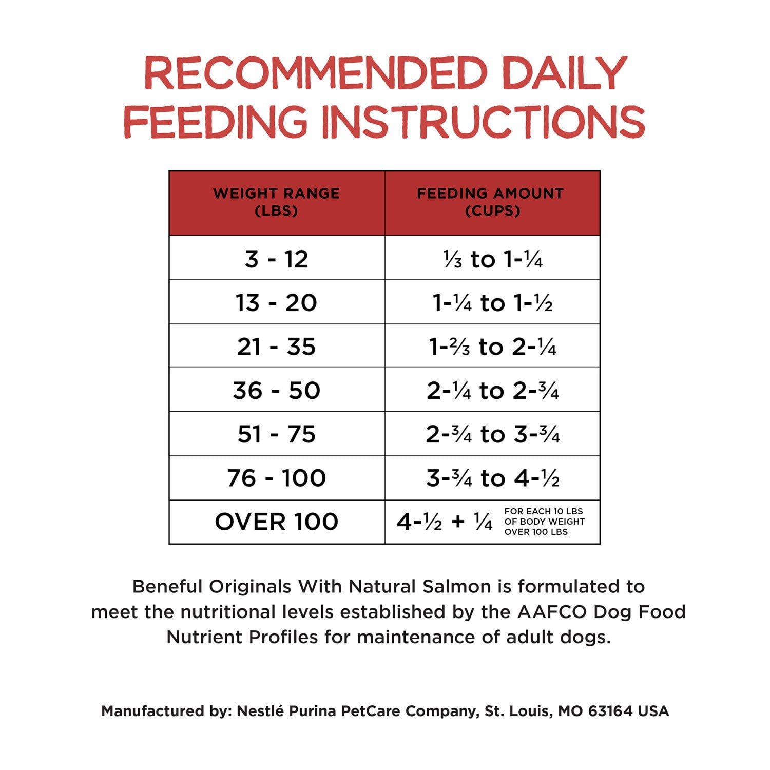 Purina Beneful Originals Skin and Coat Dry Dog Food with Natural Salmon, 36 lbs.