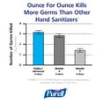 thumbnail image 8 of Purell Advanced Instant Hand Sanitizer NXT Refill (1000ml, 8 pk.), 8 of 8