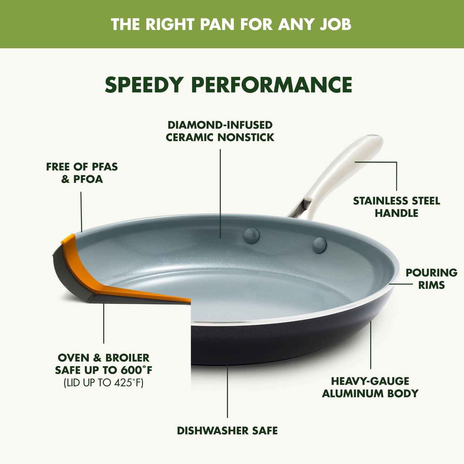 GreenPan Swift 17-Piece Ceramic Nonstick Cookware Set - Samsclub.com