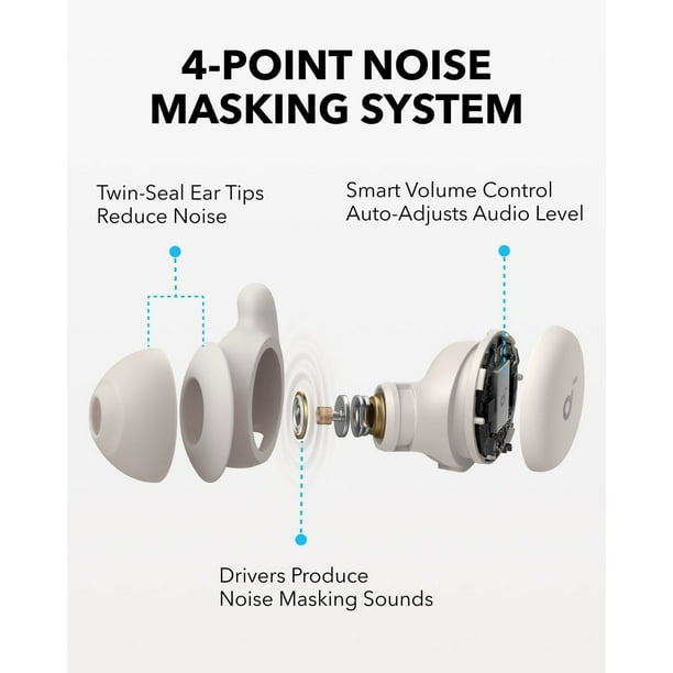 Soundcore by Anker Sleep A20 Noise Masking True Wireless Earbud