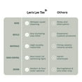 thumbnail image 7 of Casa Leo’s Loo Too Self-Cleaning Litter Box Bundle, 7 of 7