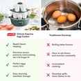 thumbnail image 8 of Dash 16-piece All-in-One Egg Cooker with Piping Bag and 9 Tips, 8 of 9