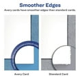 thumbnail image 2 of Avery Postcards for Laser Printers, 4 1/4 x 5 1/2, Uncoated White, 4/Sheet, 200/Box, 2 of 8