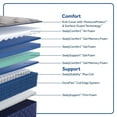 thumbnail image 4 of Sealy Wellbrook Mattress (Available in Medium and Soft), 4 of 11
