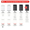 thumbnail image 8 of LG 5.5 cu. ft. Top Load Washer with EasyUnload, 8 of 10