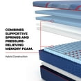 thumbnail image 12 of Sealy Posturepedic Elite High Point Soft Hybrid Mattress, 12 of 12