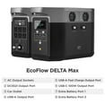 thumbnail image 5 of EcoFlow DELTA Max Portable Power Station, 2 kWh Solar Generator for Home Backup, 5 of 9