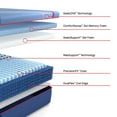 thumbnail image 5 of Sealy Posturepedic Elite Albany Medium Hybrid Mattress, 5 of 12