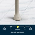 thumbnail image 4 of Serta 10" Five Star Mattress Sleepscape Innerspring Mattress, Available in Medium and Plush, 4 of 9