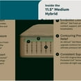 thumbnail image 4 of BeautySleep Slumberscape 11.5" Medium Hybrid Mattress, 4 of 12