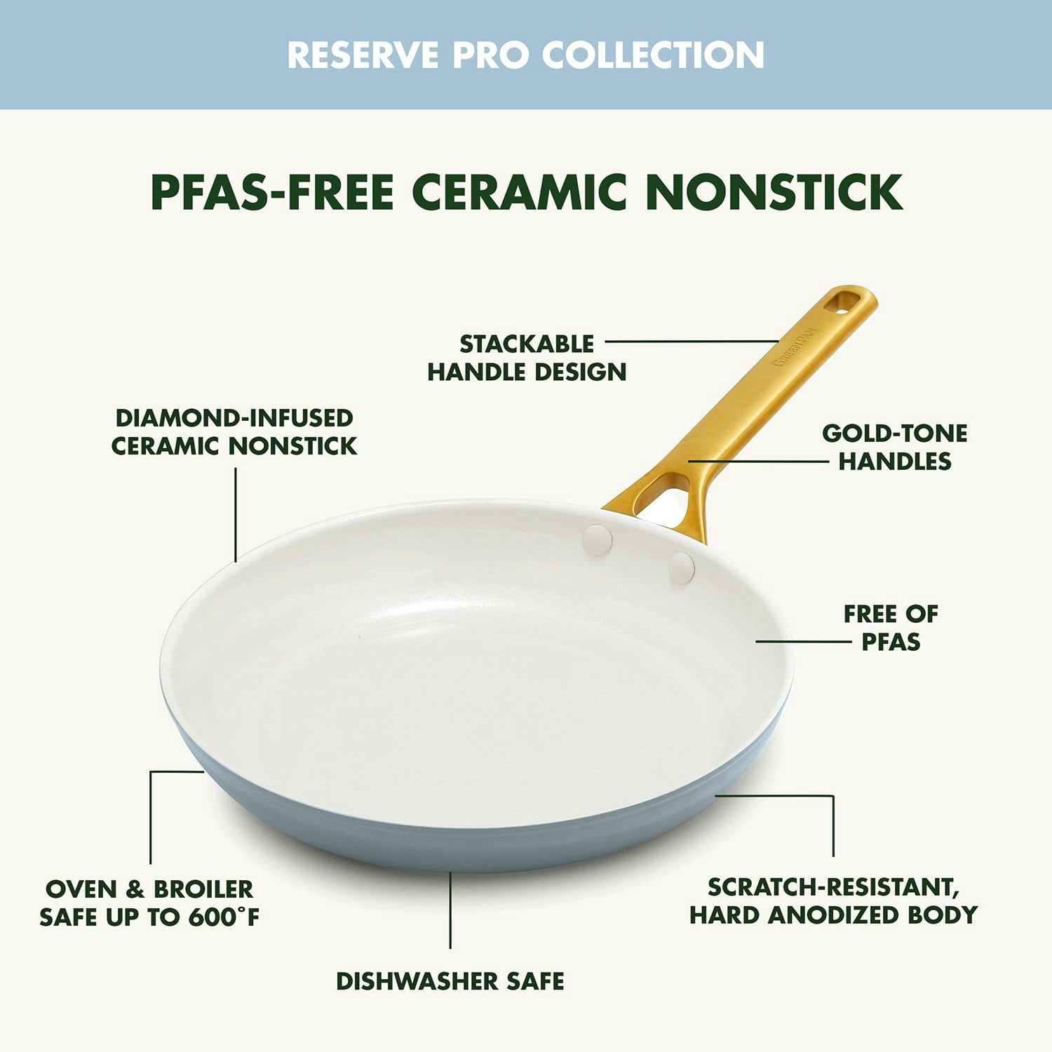GreenPan Reserve Pro Ceramic Nonstick Fry Pan Set, 10