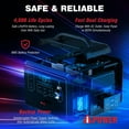 thumbnail image 4 of 2,400 Watt AiPower Portable Power Station LiFePO4 Battery With Rapid Charge Technology (GS2400i), 4 of 9