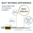 thumbnail image 3 of RoC Retinol Correxion Deep Wrinkle Facial Serum, 1 fl. oz., 2 pk., 3 of 9