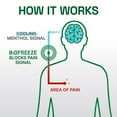 thumbnail image 5 of Biofreeze Professional Menthol Pain Relief Spray, 4 fl. oz, 2 pk., 5 of 5