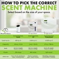 thumbnail image 5 of Aroma Retail 101 Scent Machine with Fragrance Oil, 4 oz., 5 of 6