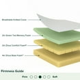 thumbnail image 3 of ZINUS Night Therapy Medium 8" Green Tea Memory Foam Mattress, 3 of 12