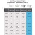 thumbnail image 11 of A&E Bath and Shower Kara 59in or 67in Freestanding Bathtub with Center Drain in White Acrylic High‑Gloss, 11 of 13