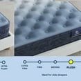 thumbnail image 7 of Serta Classic Bayfield Euro-Top Mattress (Available in Medium, Plush, and Firm), 7 of 10
