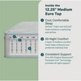 thumbnail image 4 of BeautySleep Slumberscape 12.25" Medium Euro Top Mattress, 4 of 12