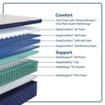 thumbnail image 4 of Sealy Winford Soft Pillow Top Mattress, 4 of 11
