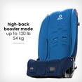thumbnail image 5 of Diono Radian 3R 3-Across Car Seat, Choose Color, 5 of 12