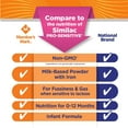 thumbnail image 6 of Member's Mark Sensitivity Infant Formula Milk-based Powder with Iron (48 oz.), 6 of 12