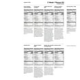 thumbnail image 2 of Augason Farms Emergency Food Supply, 2-Weeks 1-Person QSS Certified, 14 lbs., 2 of 9
