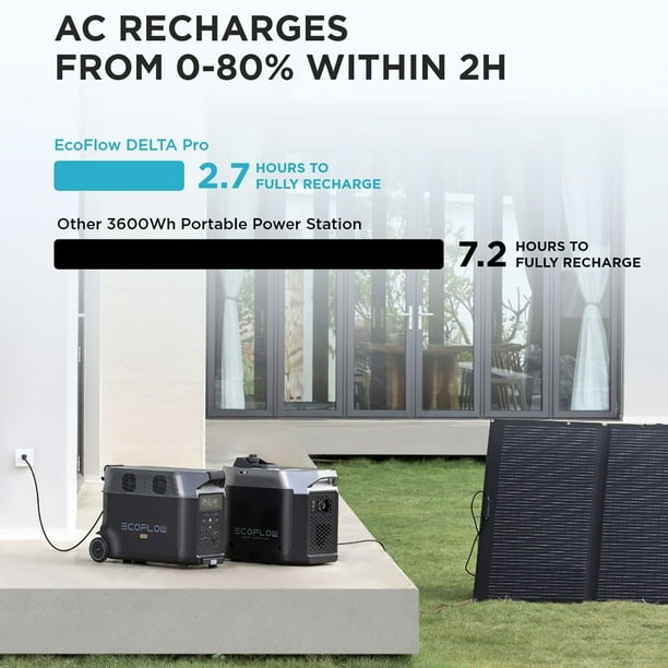 7200 Watt EcoFlow Whole Home Backup Solution with 2 pcs DELTA Pros + Double  Voltage Hub - Samsclub.com
