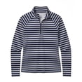 thumbnail image 5 of Lands' End Women's Quarter Zip Rashguard, 5 of 6