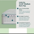 thumbnail image 4 of BeautySleep Slumberscape 12.25" Medium Euro Top Mattress, 4 of 12