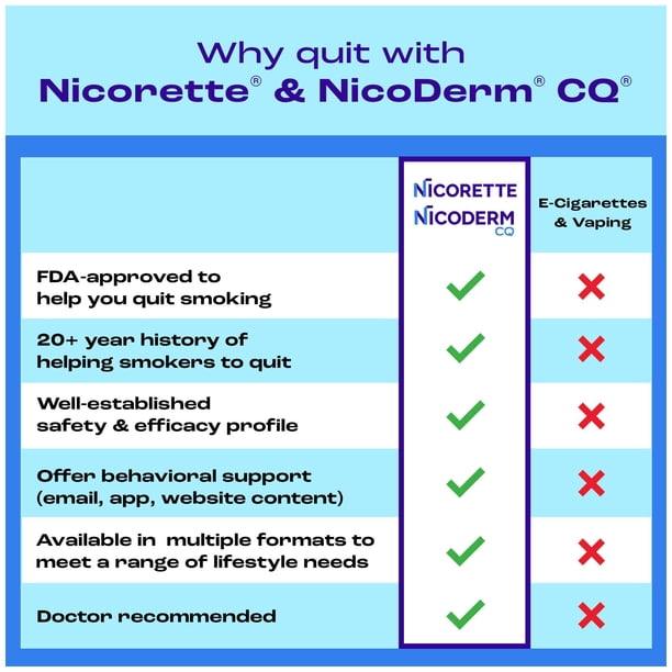 Nicorette Nicotine Gum Stop Smoking Aid, 4 mg, Fruit Chill Flavor