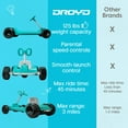 thumbnail image 7 of Droyd Zypster 24-Volt Electric Go-Kart, 7 of 9