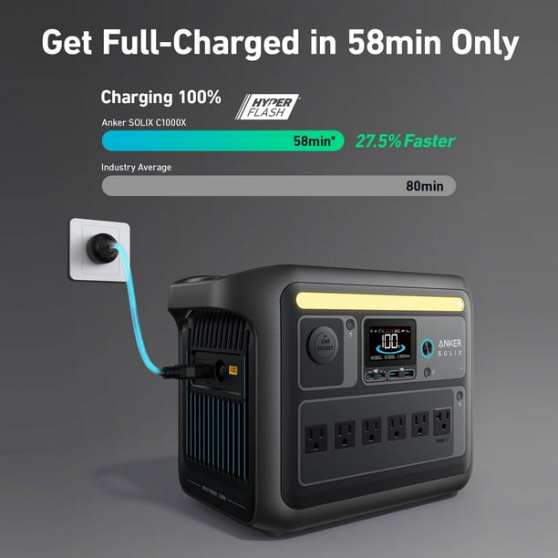 Anker SOLIX C1000X Generator 1056Wh/1800W with 2 100W Solar Panel