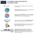 thumbnail image 5 of Scott Living 14" Plush Euro Top Hybrid Mattress, 5 of 8
