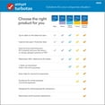 thumbnail image 2 of TurboTax Desktop Business 2025 Email Delivery, Federal Return Only + Federal E-file + $10 In-Product Credit (Win 11), 2 of 7