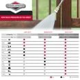 thumbnail image 12 of Briggs & Stratton 3,200 max PSI 2.5 max GPM Gas Pressure Washer powered by a Briggs & Stratton CR950 Series™ Engine featuring Control Touch™ Project Selector, 12 of 12