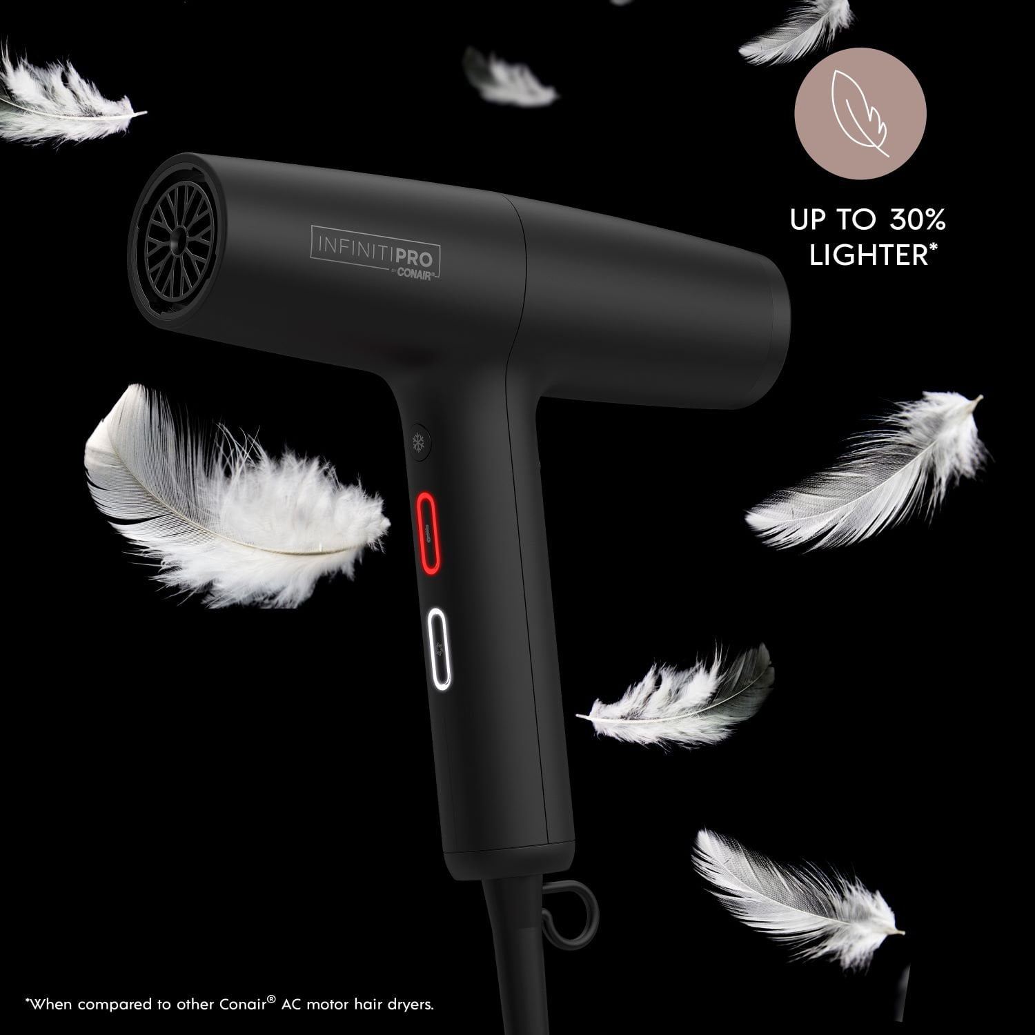 InfinitiPRO by Conair DigitalAIRE Hair Dryer with Brush and